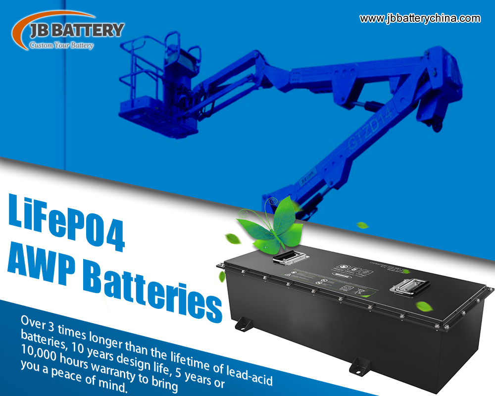 China Fabricantes de baterías de iones de litio personalizadas 24v